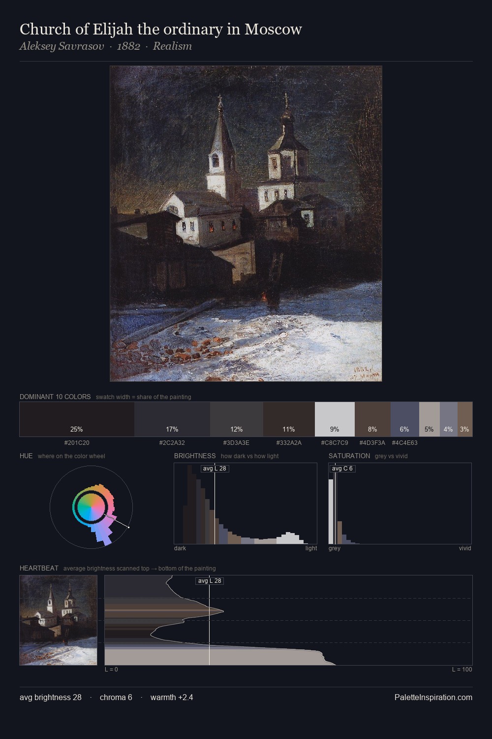 Church of Elijah the ordinary in Moscow palette card