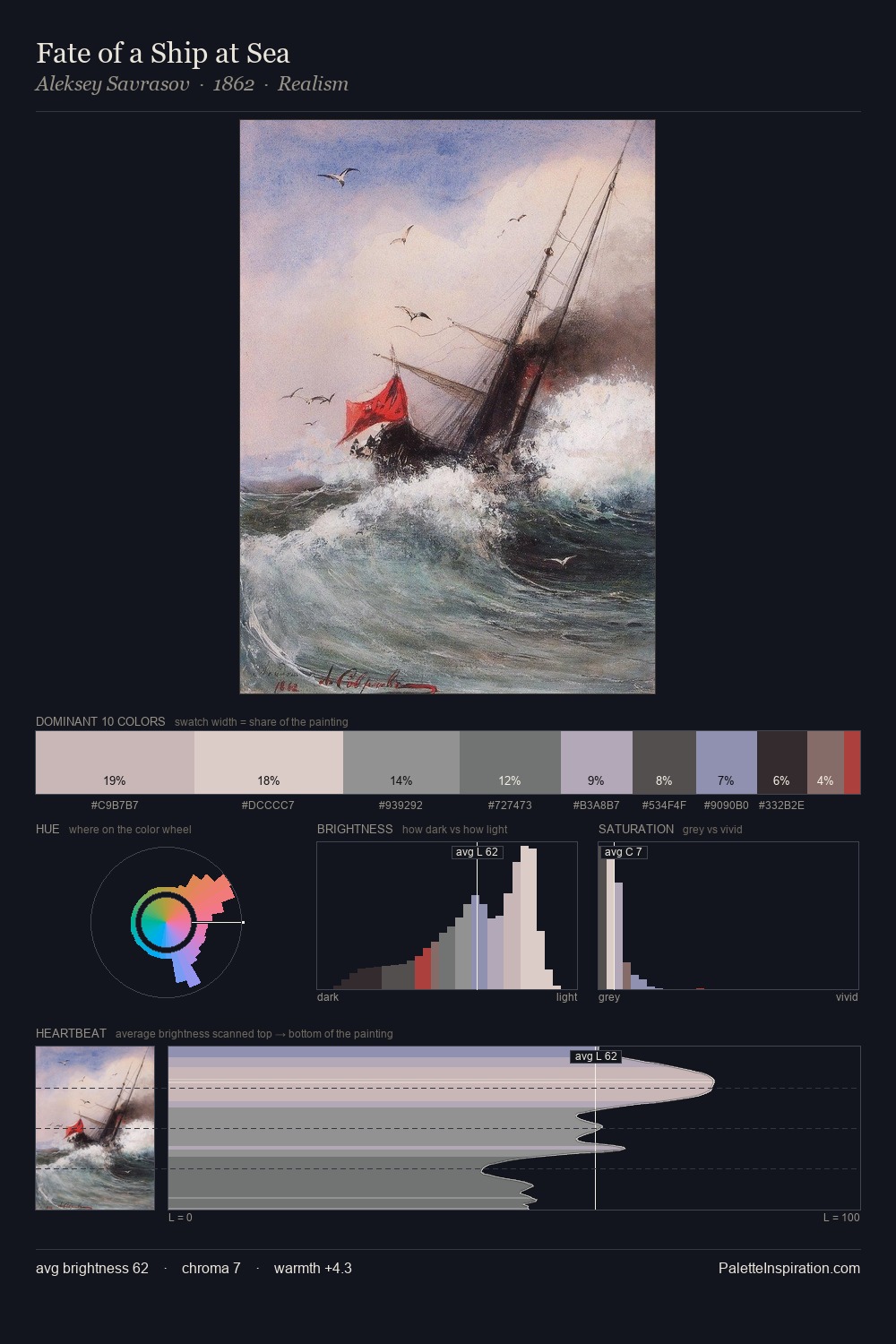 Fate of a Ship at Sea palette card