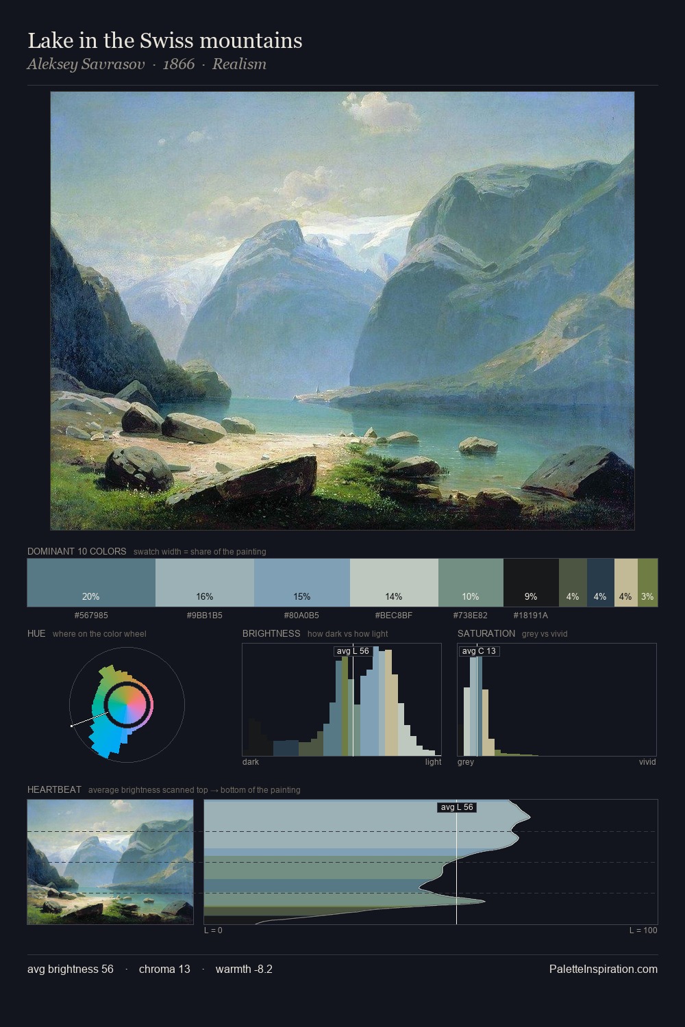 Lake in the Swiss mountains palette card