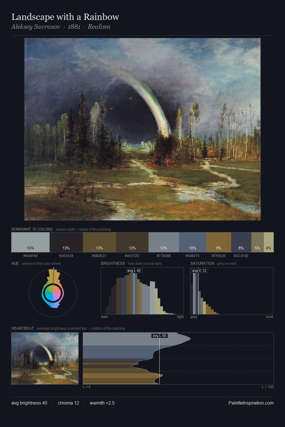 Landscape with a Rainbow palette card