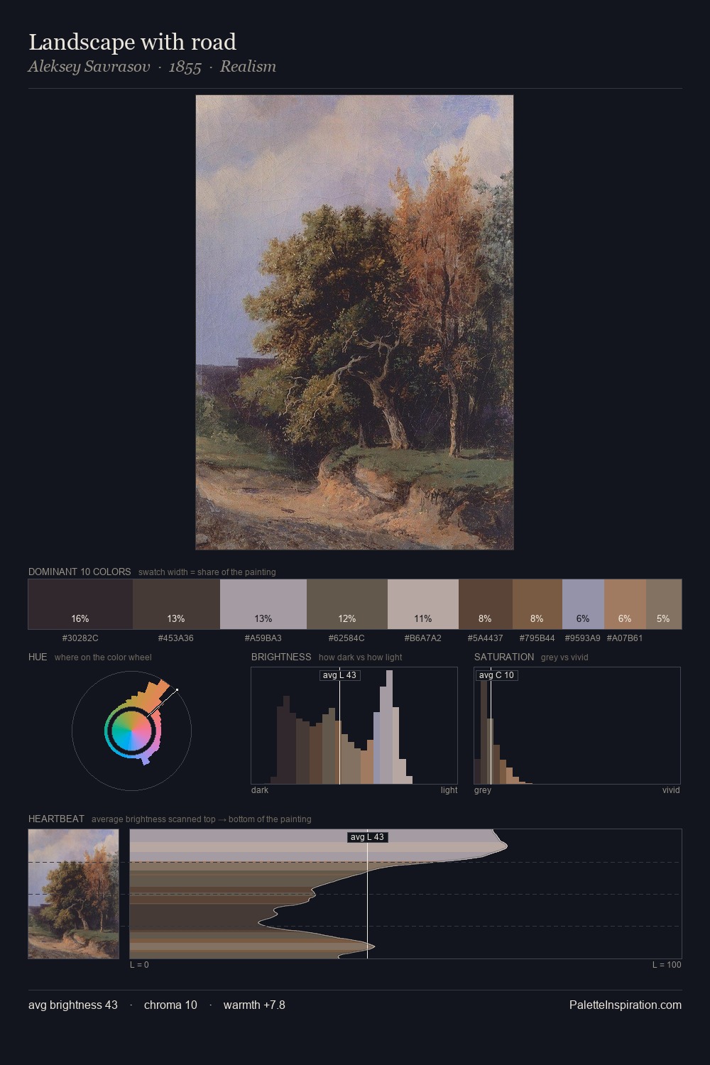 Landscape with road palette card