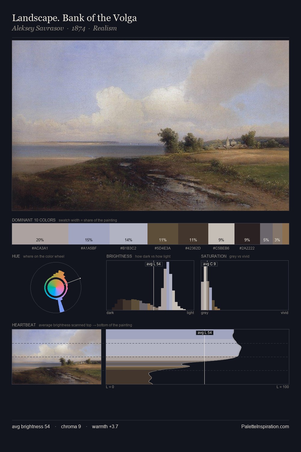 Landscape. Bank of the Volga palette card