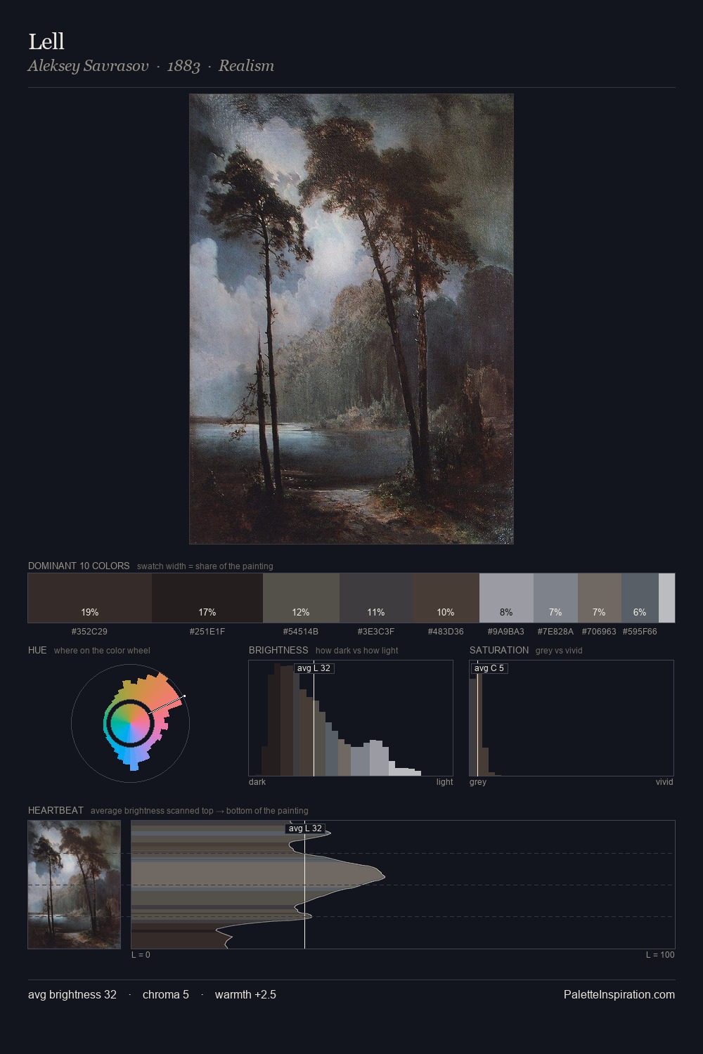 Lell palette card