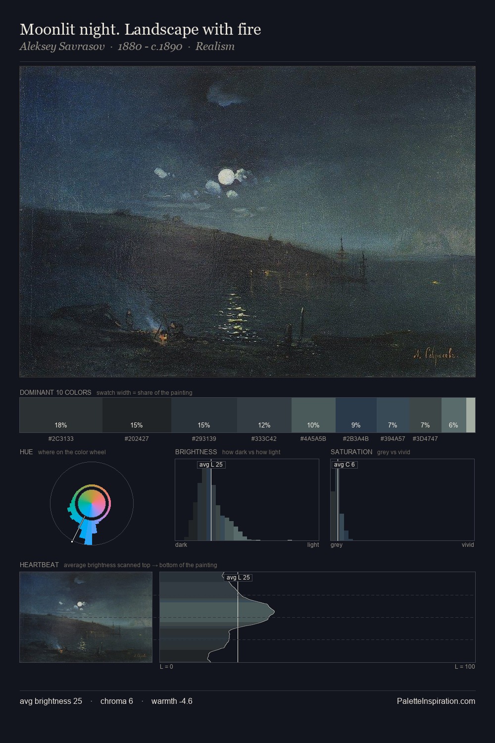 Moonlit night. Landscape with fire palette card