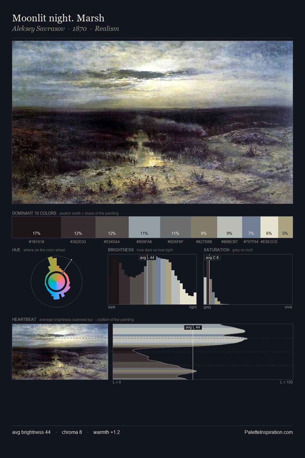 Moonlit night. Marsh palette card