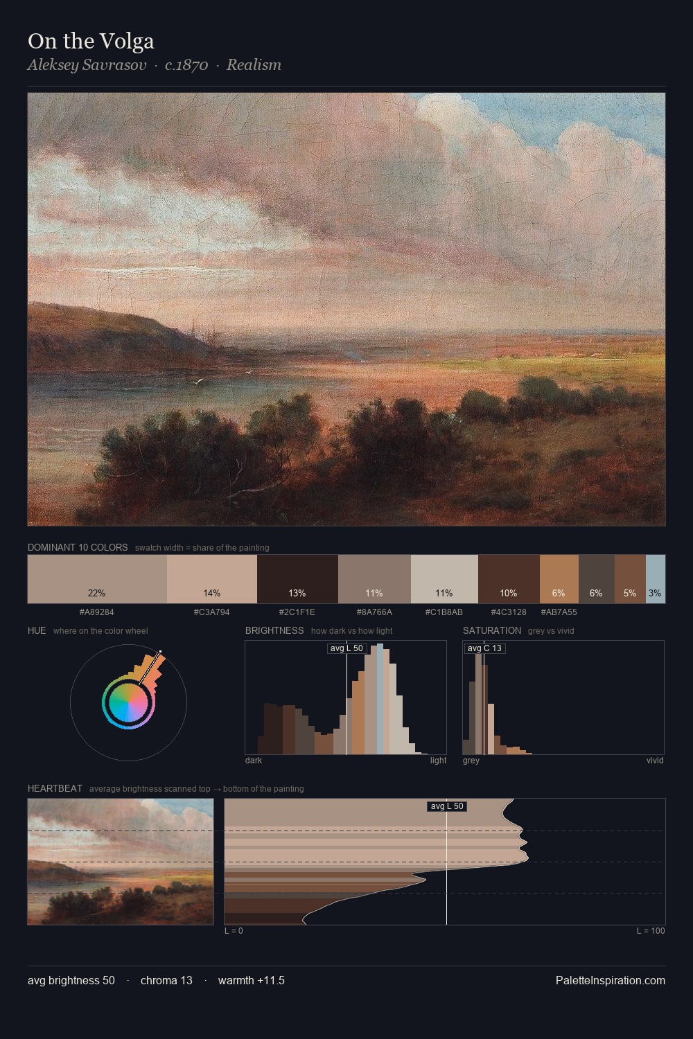 On the Volga palette card