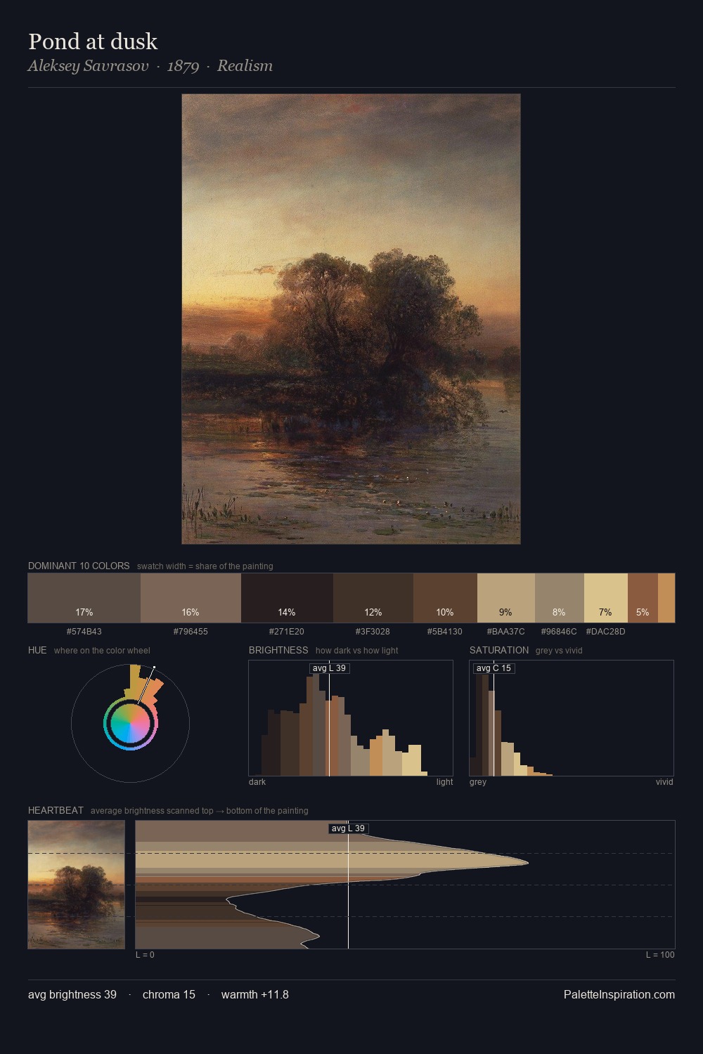 Pond at dusk palette card