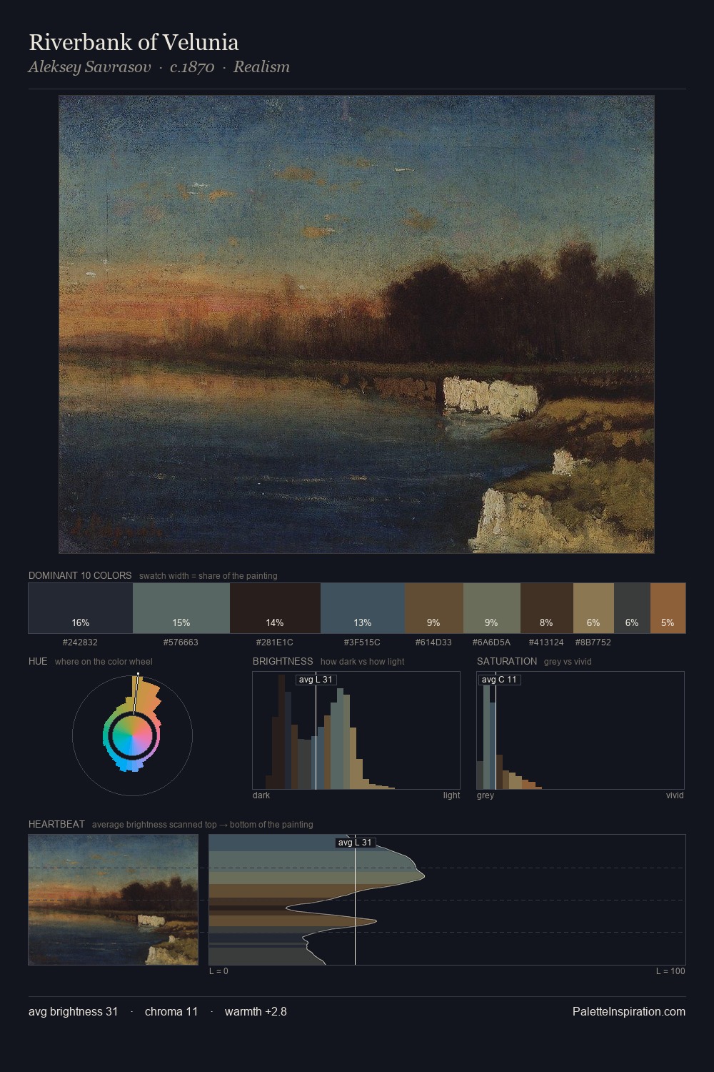 Riverbank of Velunia palette card