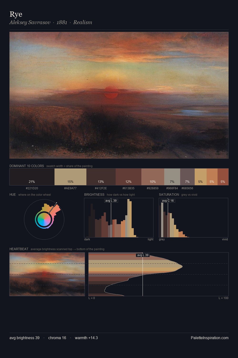 Rye palette card