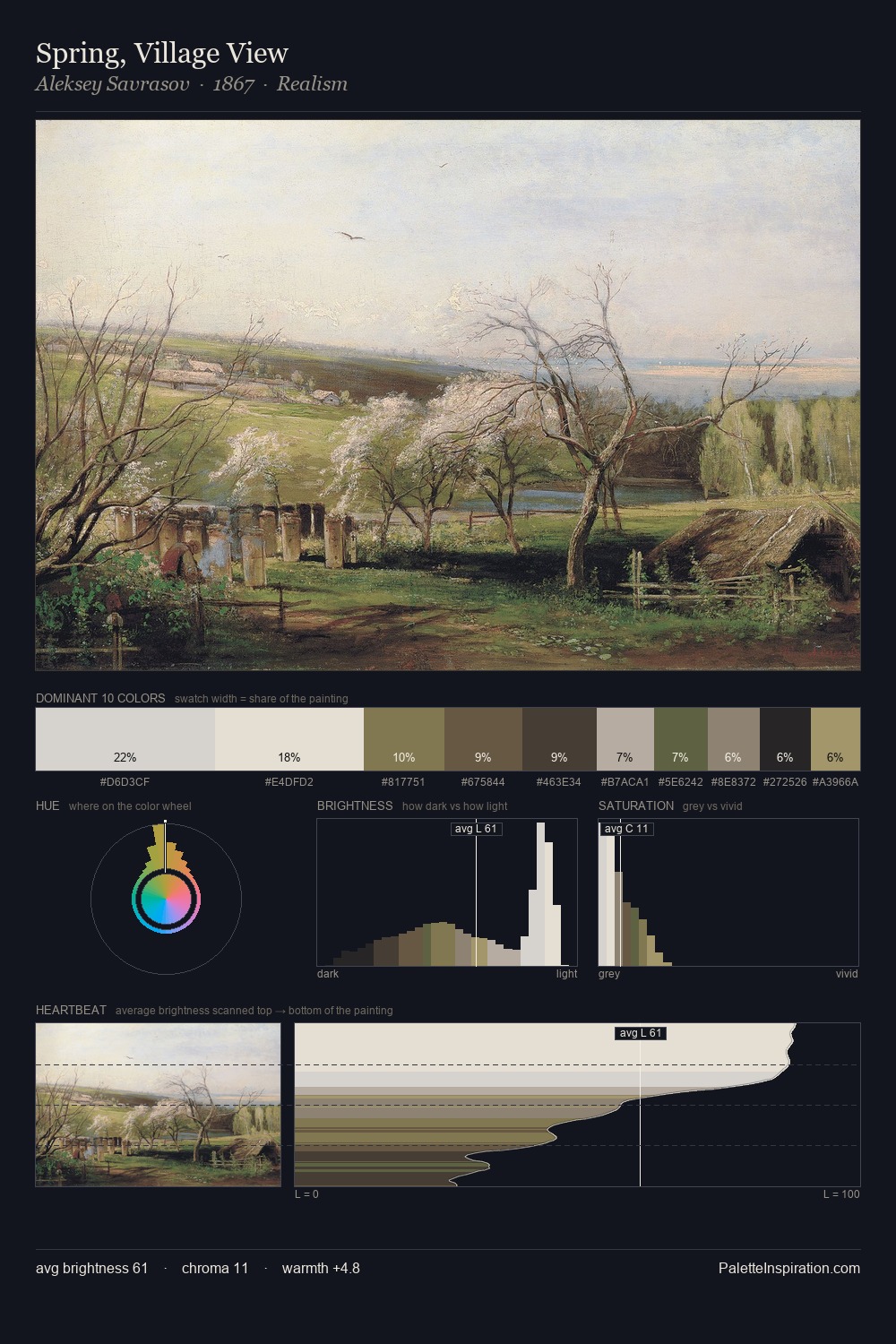 Spring, Village View palette card