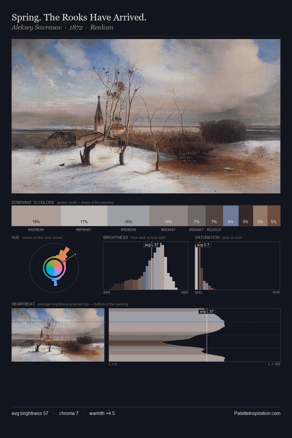 Spring. The Rooks Have Arrived. palette card