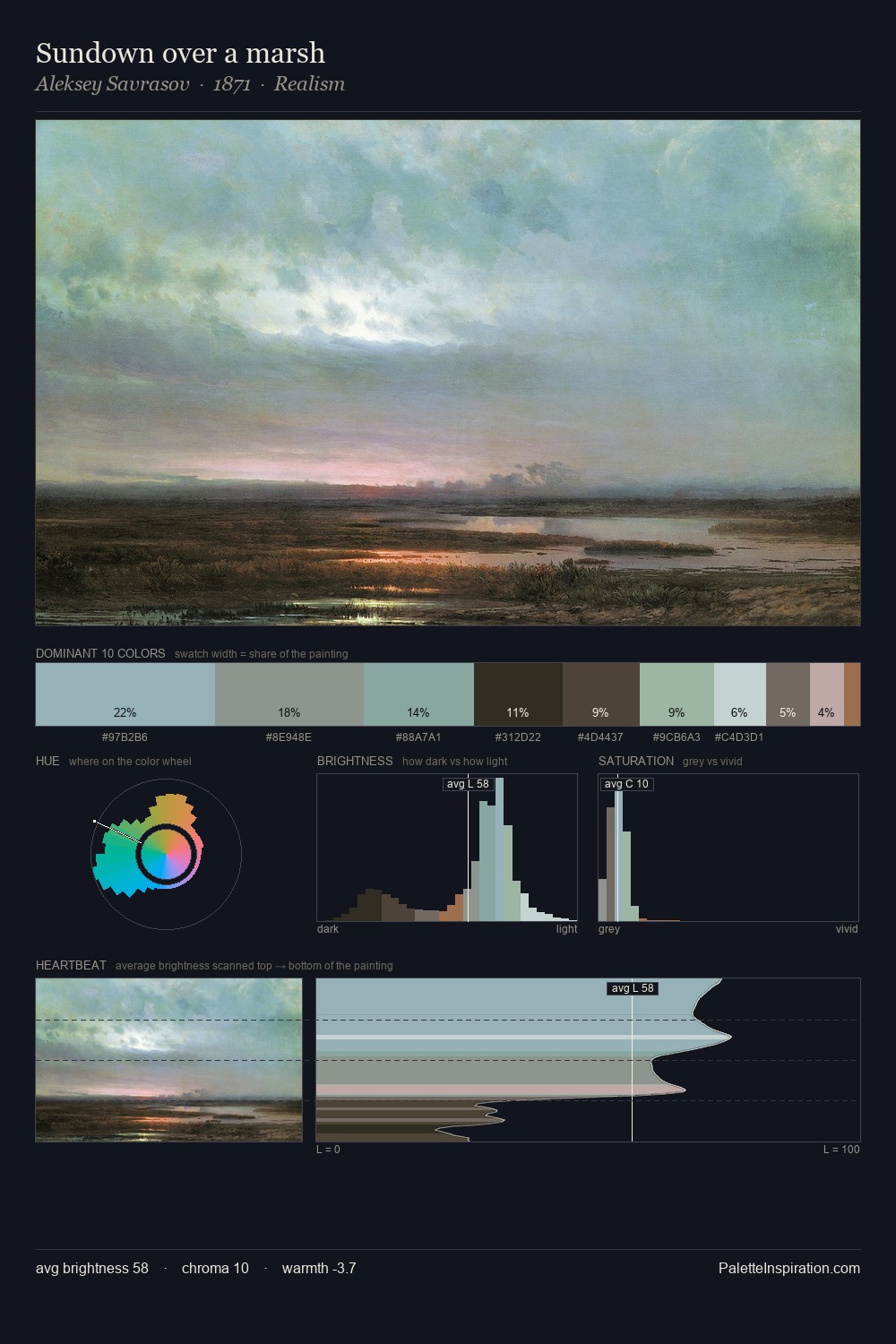 Sundown over a marsh palette card