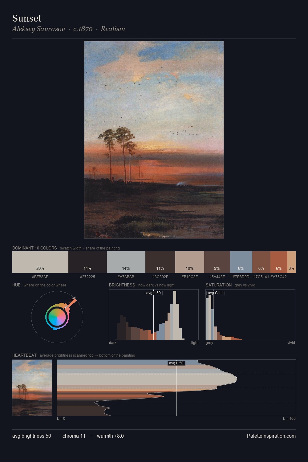 Sunset palette card