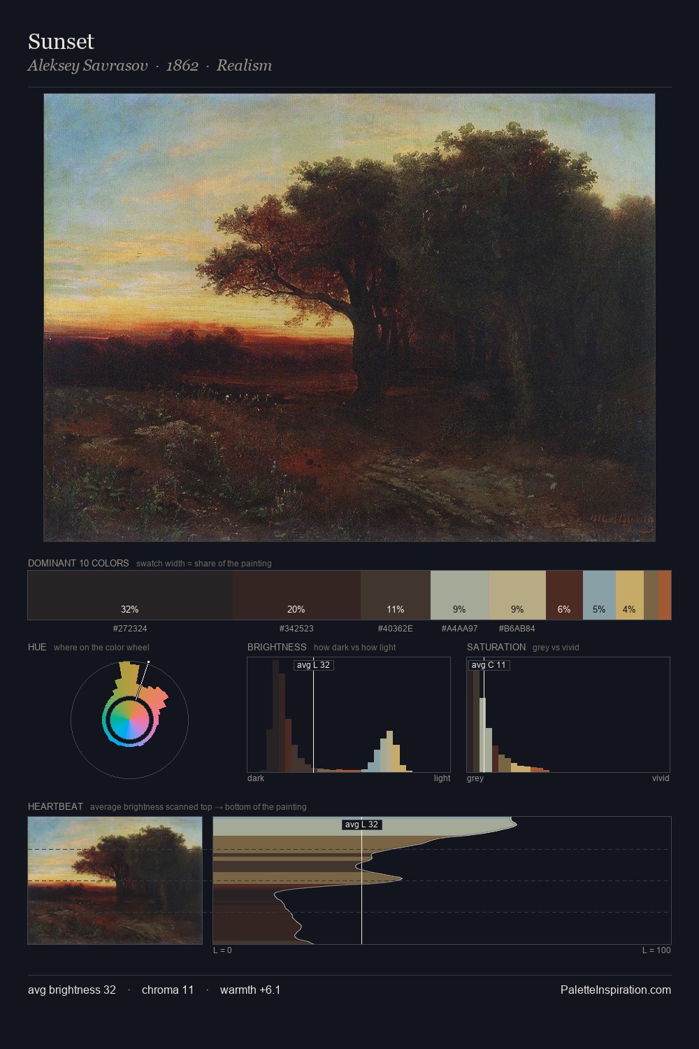 Sunset palette card