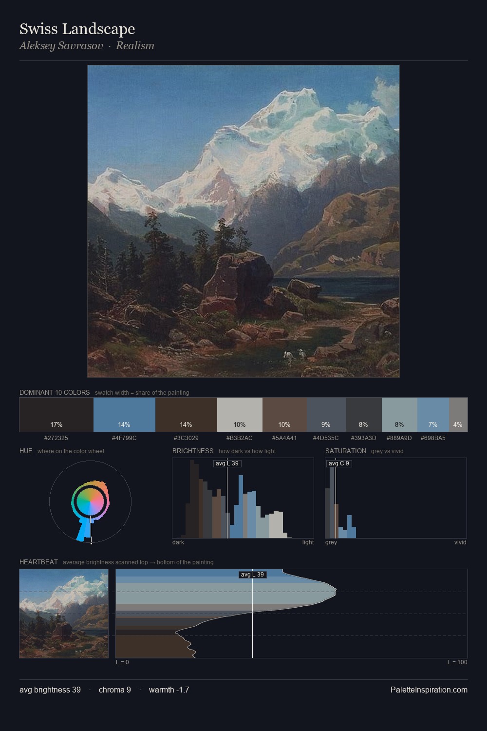 Swiss Landscape palette card
