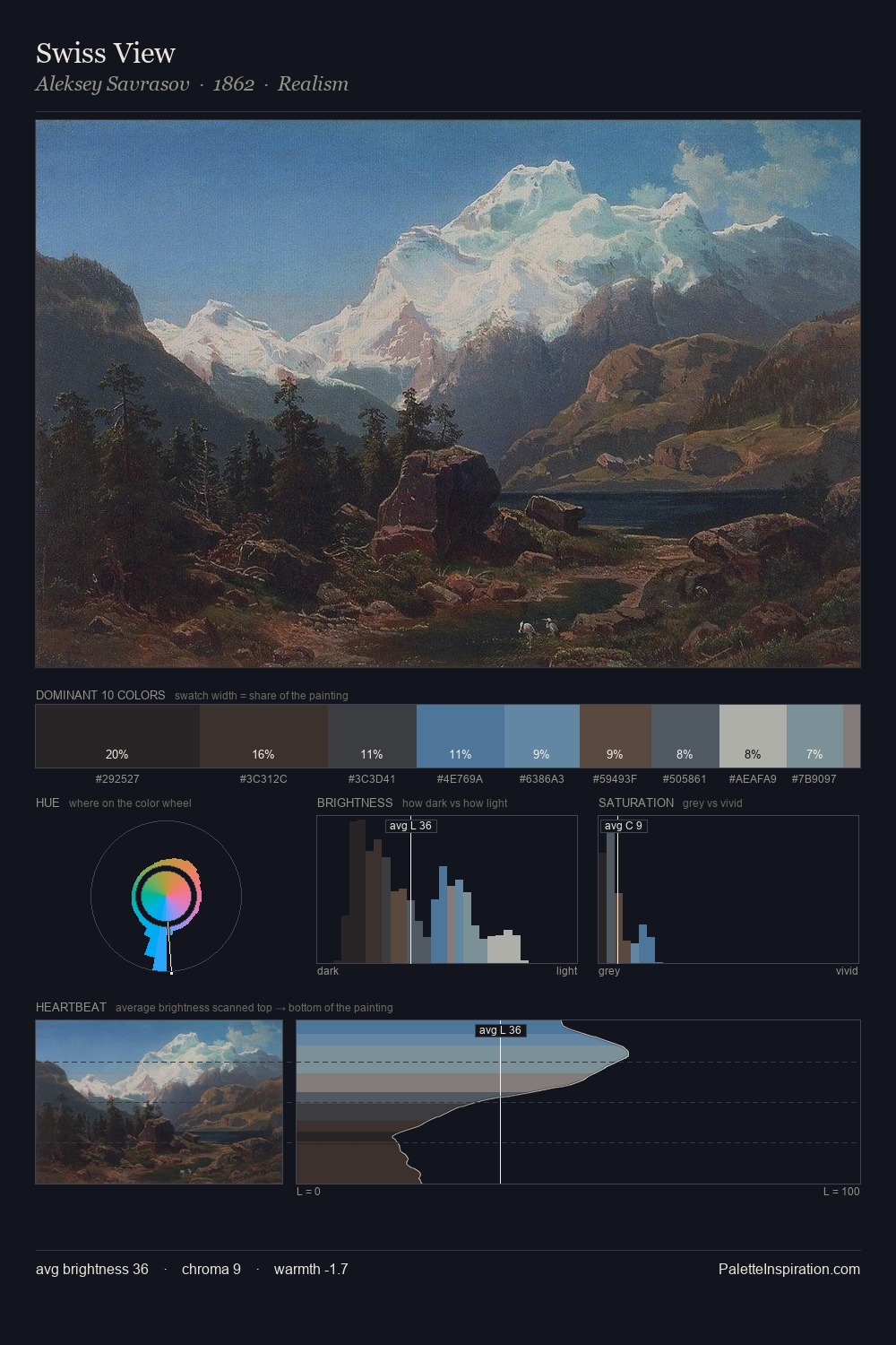 Swiss View palette card