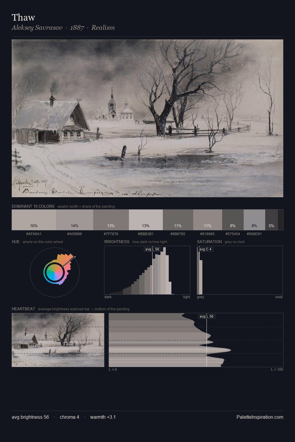 Thaw palette card