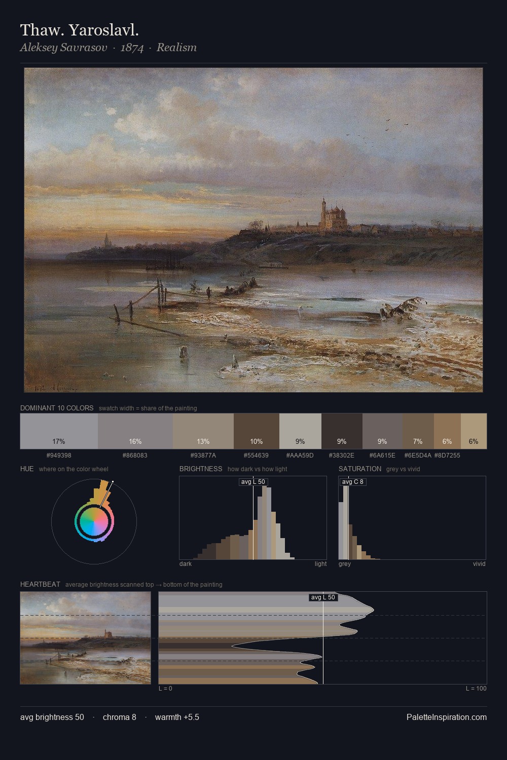 Thaw. Yaroslavl. palette card
