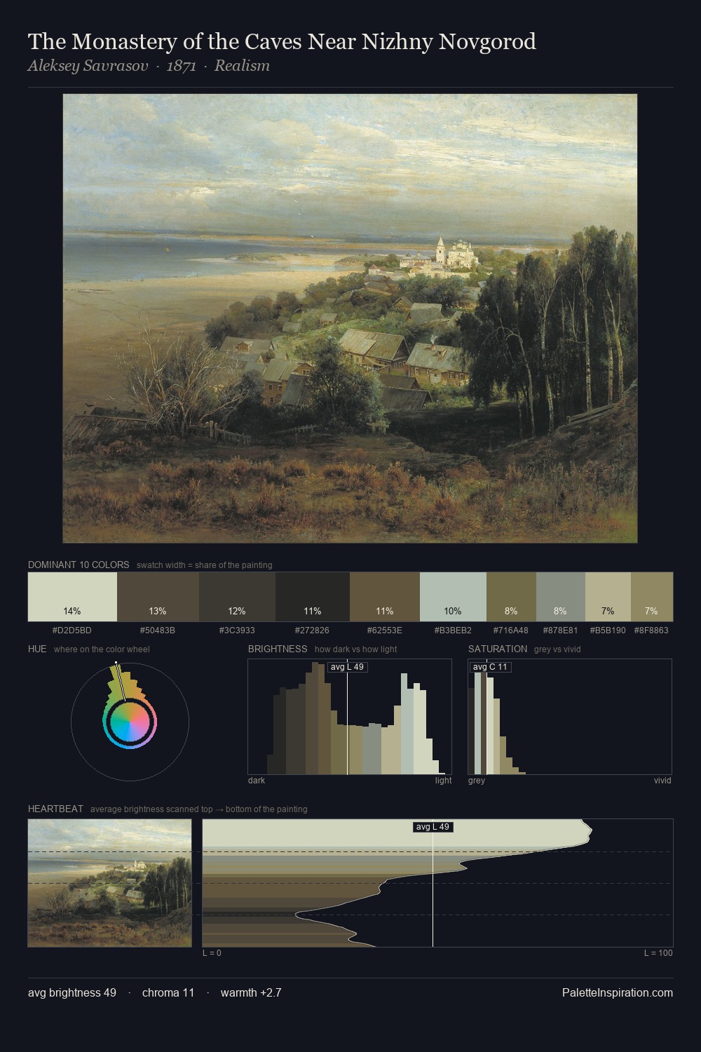 The Monastery of the Caves Near Nizhny Novgorod palette card