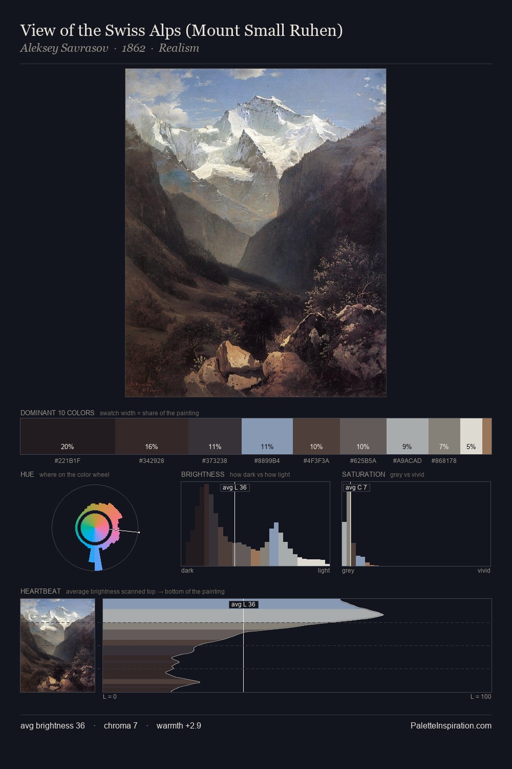 View of the Swiss Alps (Mount Small Ruhen) palette card