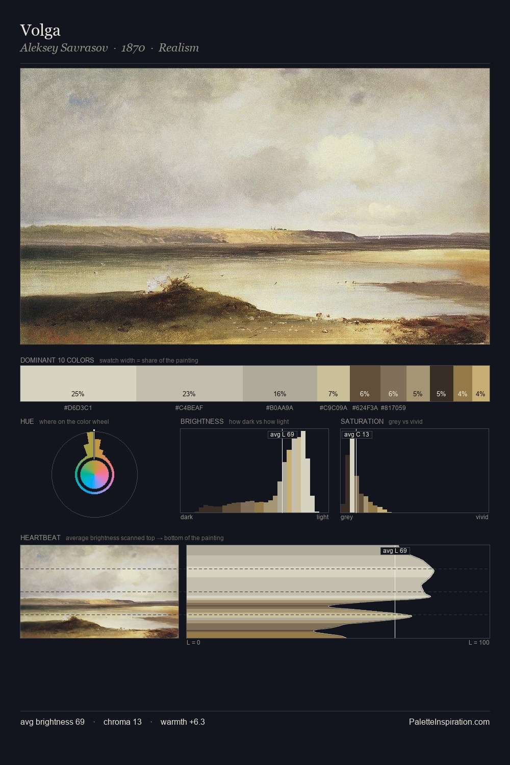 Volga palette card