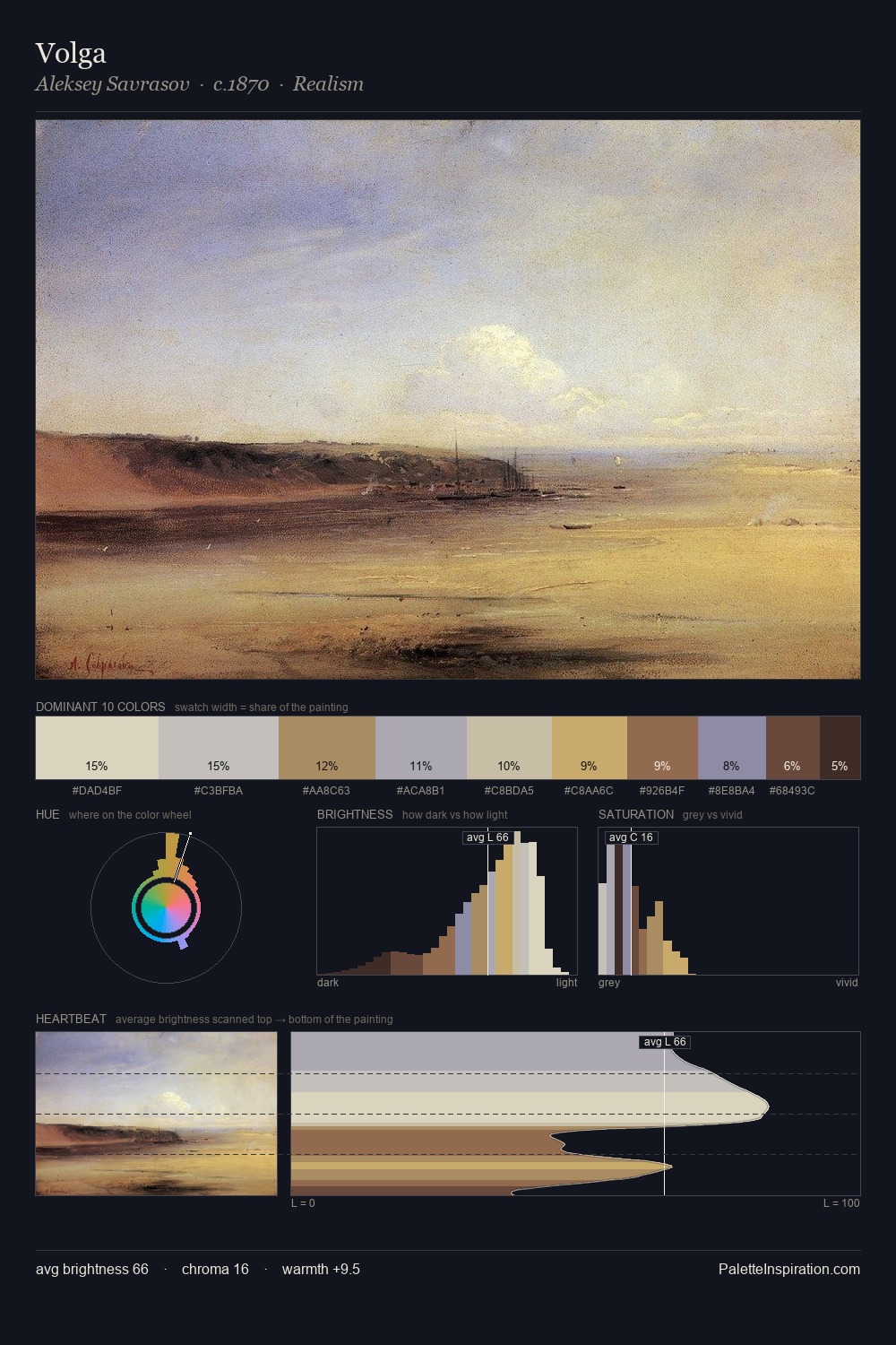 Volga palette card