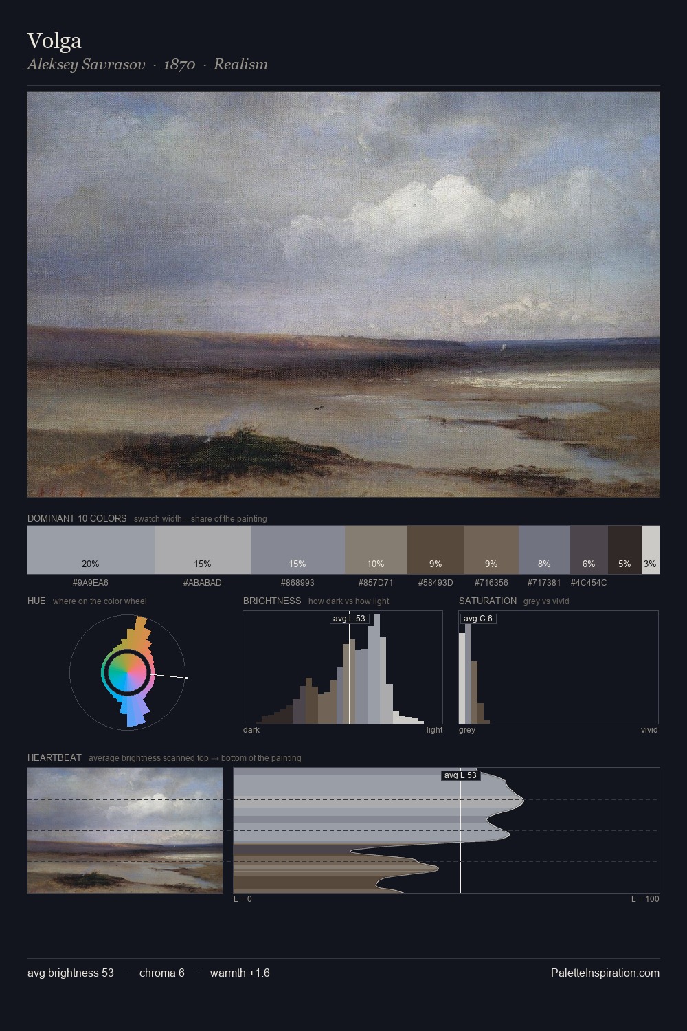 Volga palette card