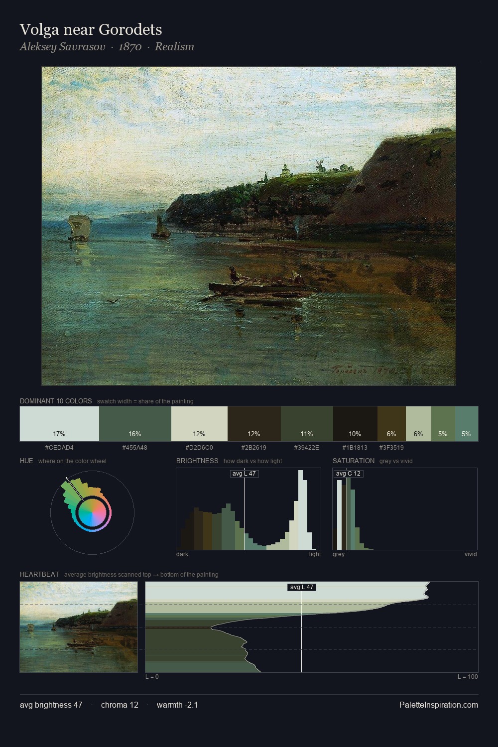 Volga near Gorodets palette card