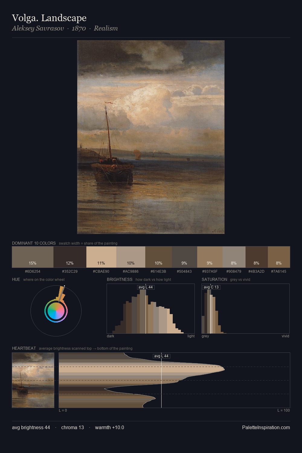 Volga. Landscape palette card