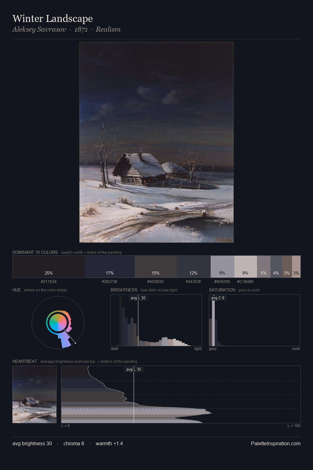 Winter Landscape palette card