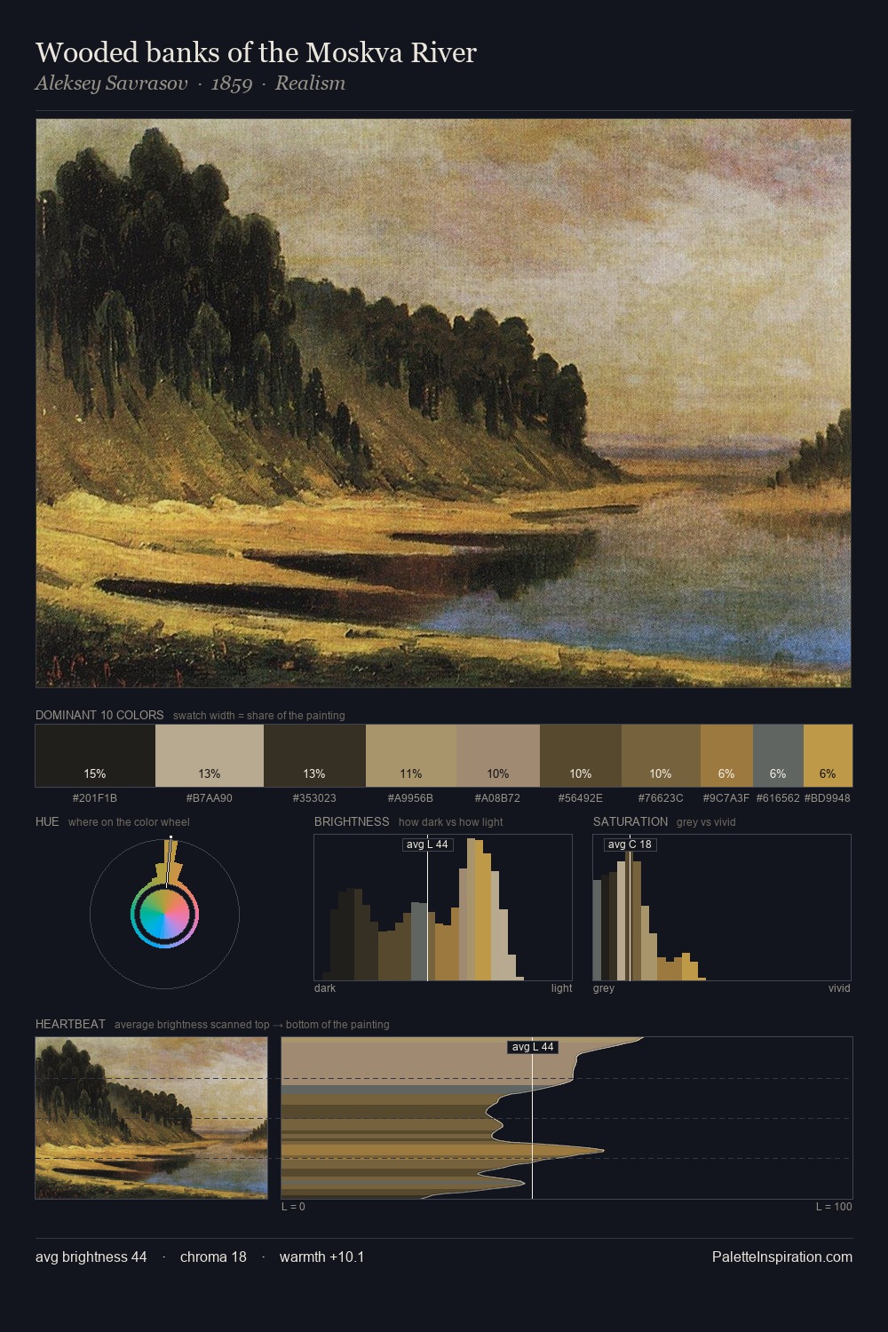 Wooded banks of the Moskva River palette card