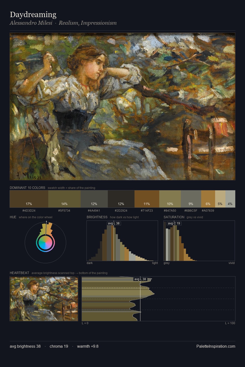 Daydreaming palette card