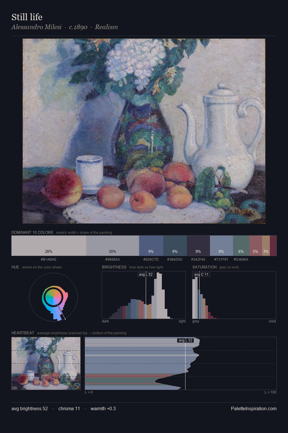 Still life palette card
