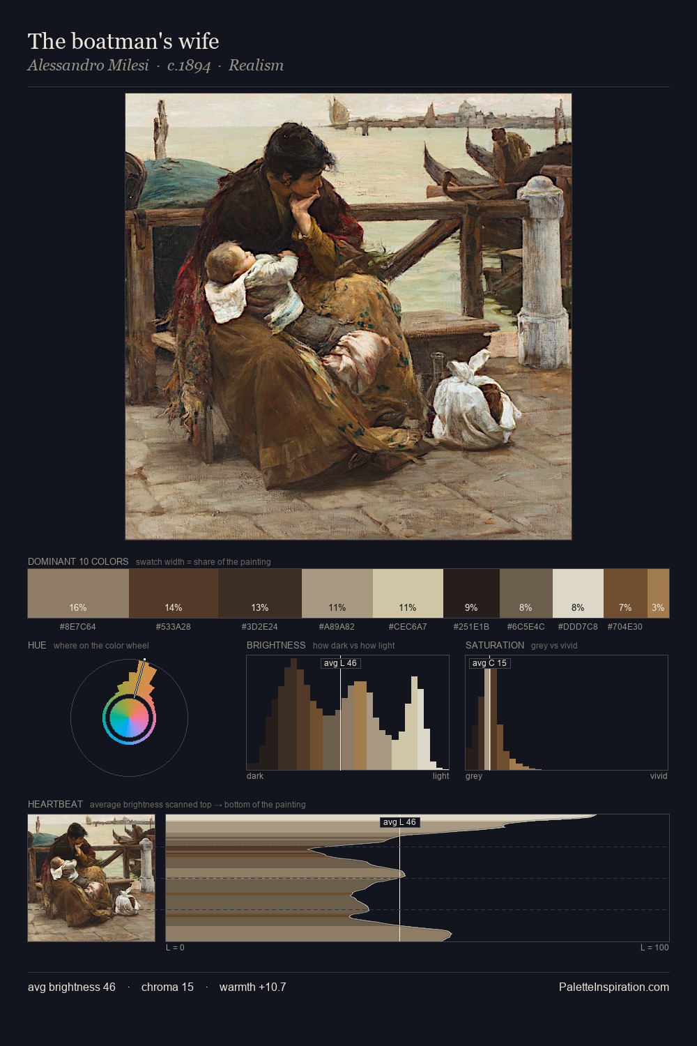 The boatman's wife palette card