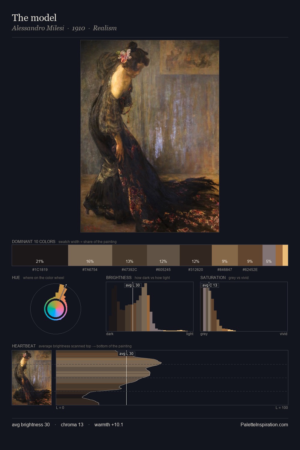 The model palette card