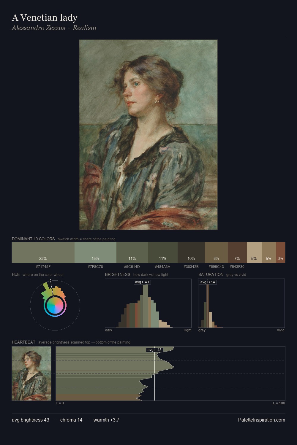 A Venetian lady palette card