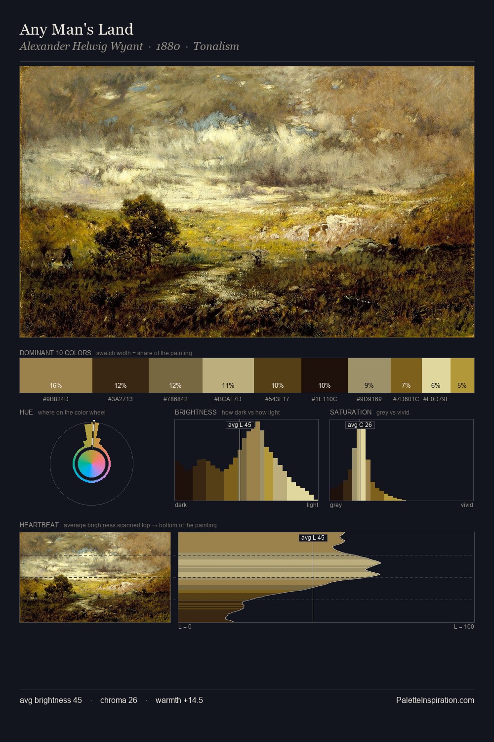 Any Man's Land palette card