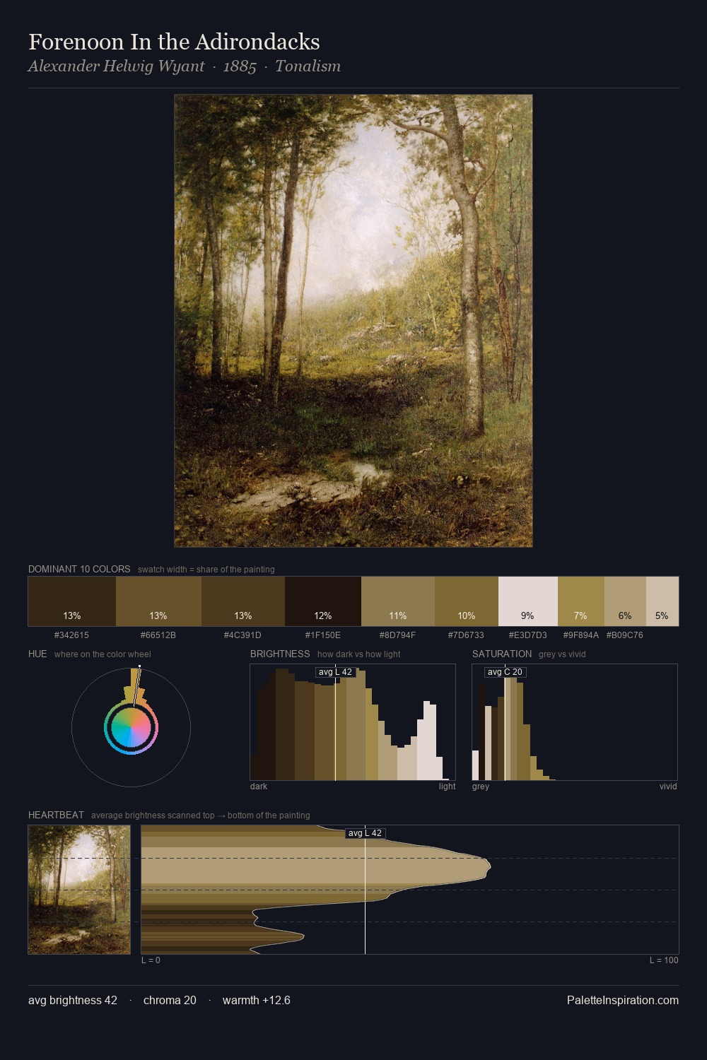 Forenoon In the Adirondacks palette card