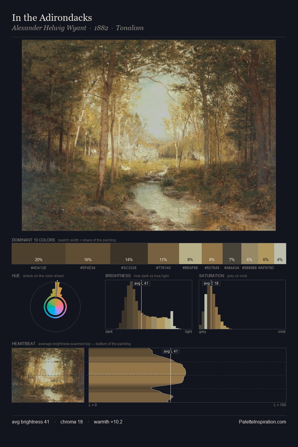 In the Adirondacks palette card