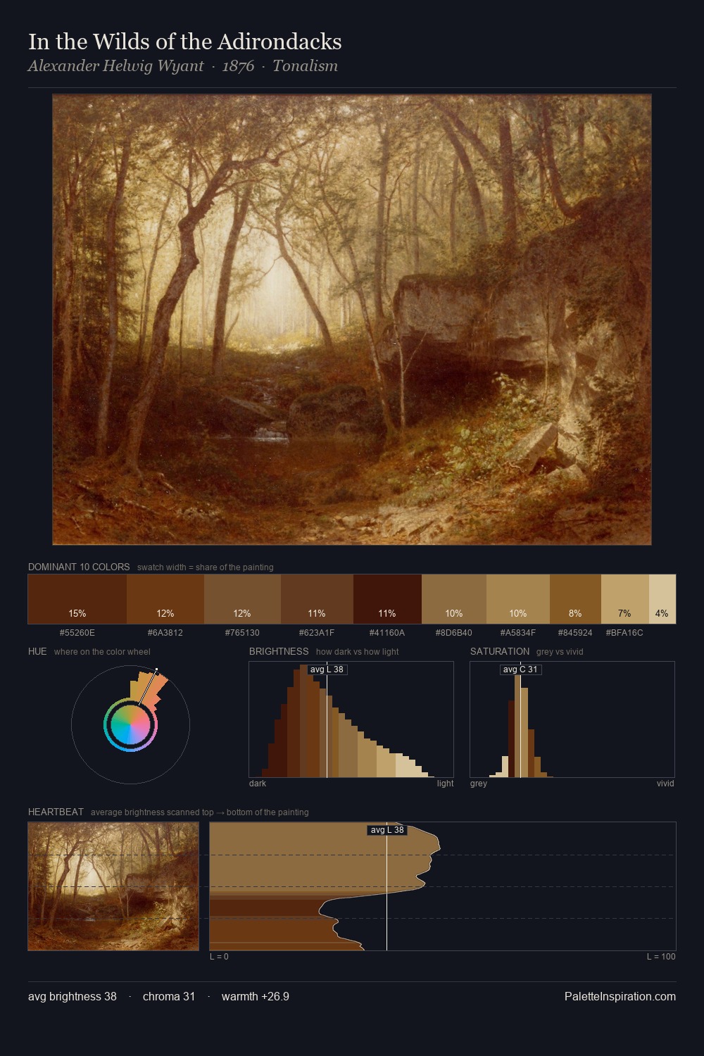In the Wilds of the Adirondacks palette card