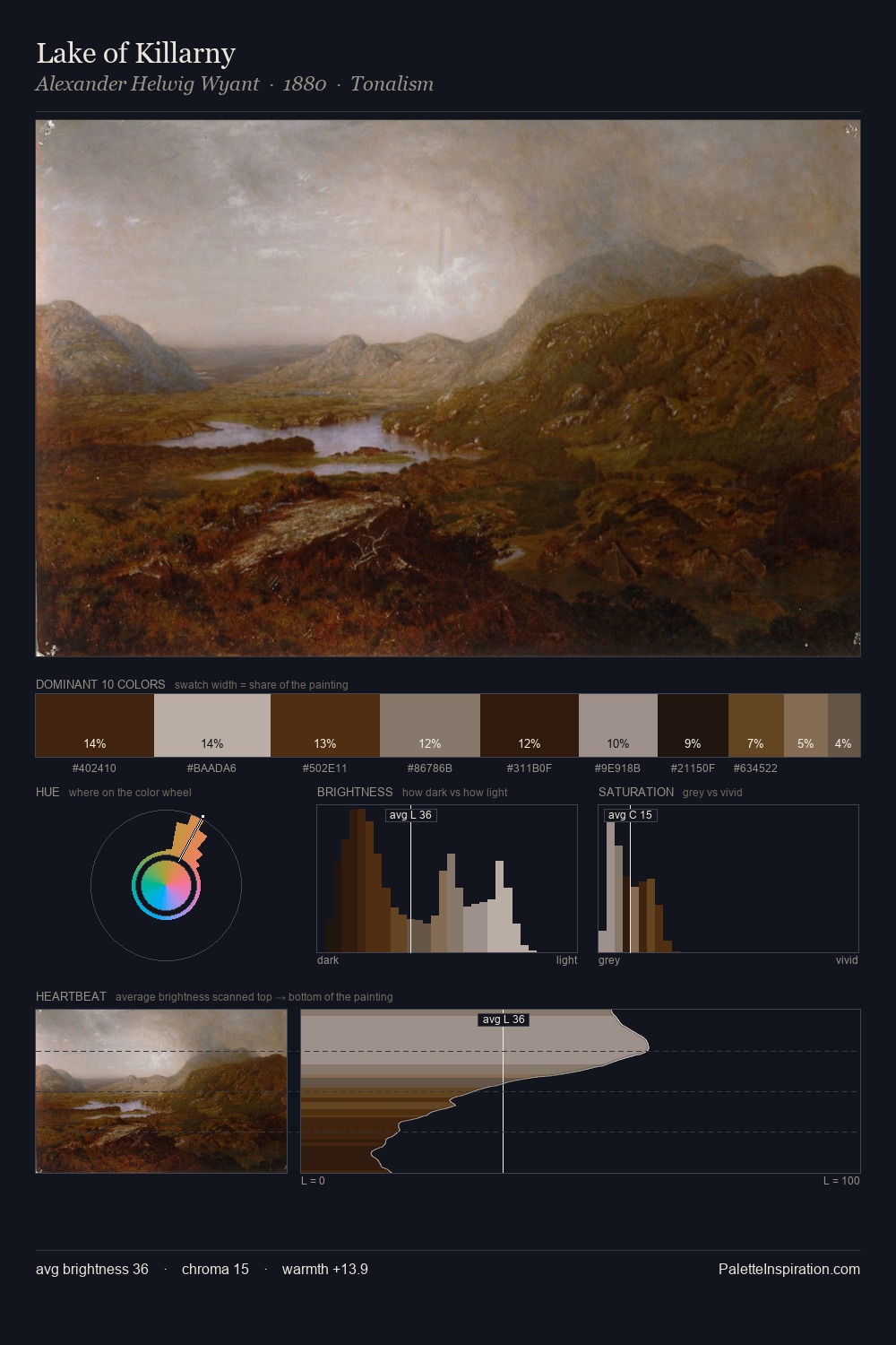 Lake of Killarny palette card
