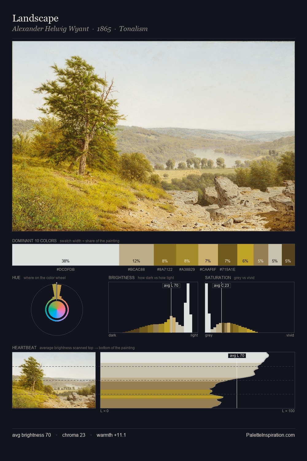 Landscape palette card