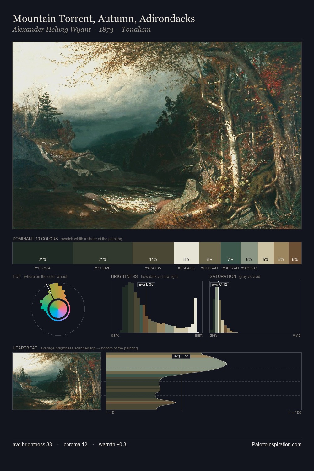 Mountain Torrent, Autumn, Adirondacks palette card