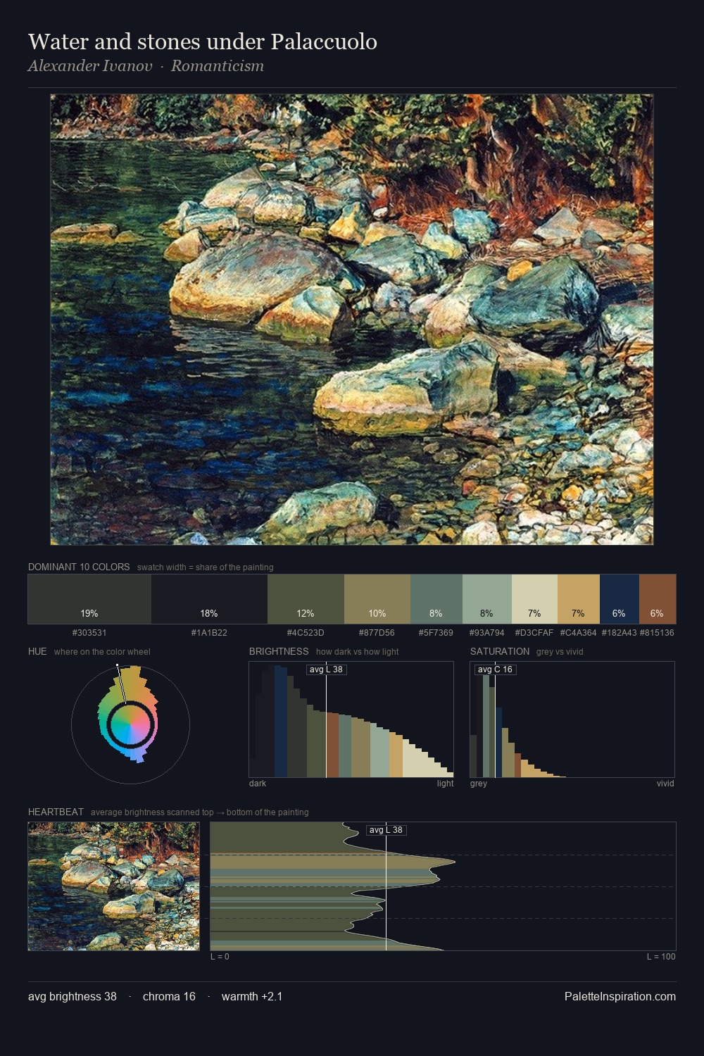 Water and stones under Palaccuolo palette card