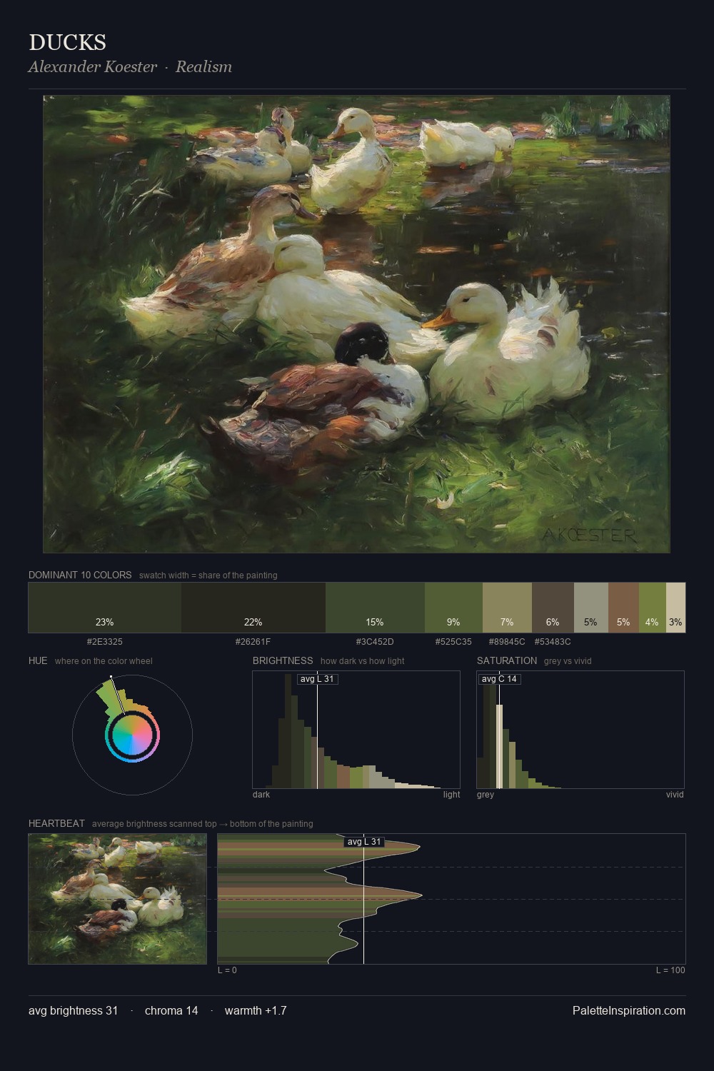 DUCKS palette card