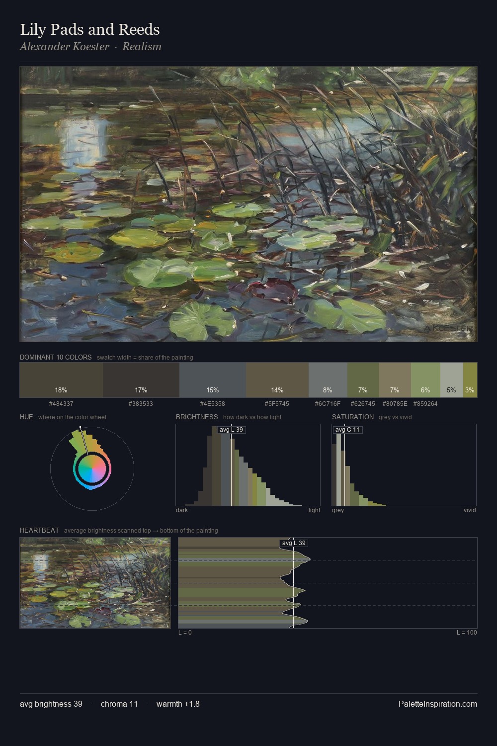 Lily Pads and Reeds palette card