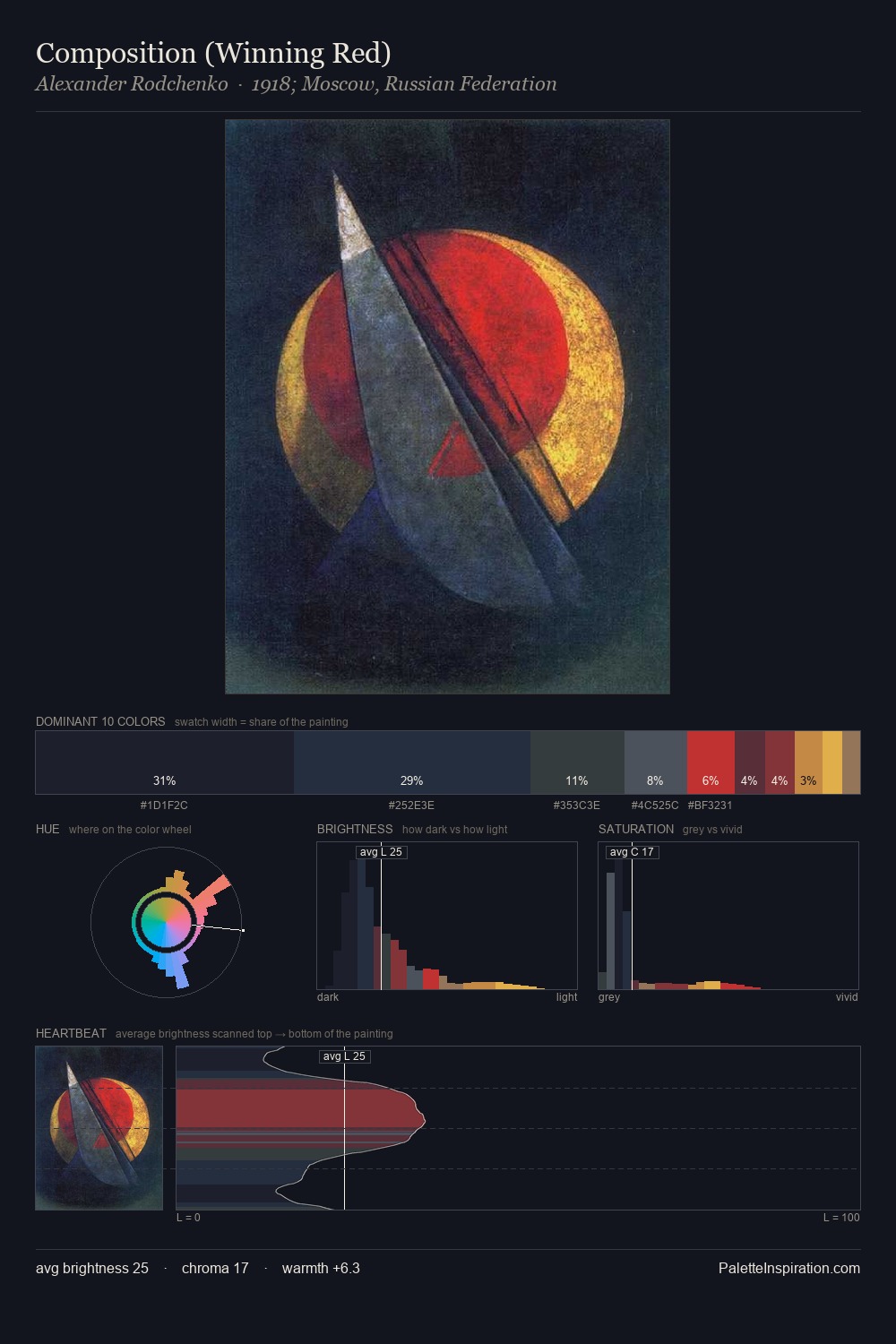 Composition (Winning Red) palette card