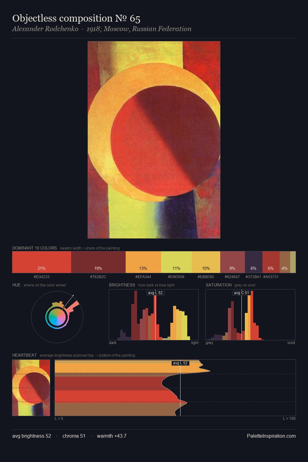 Objectless composition № 65 palette card