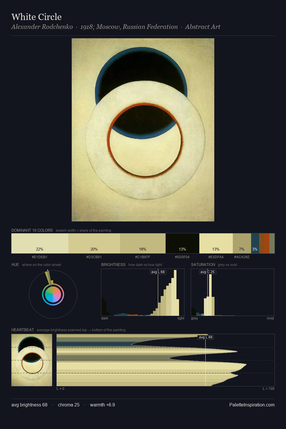 White Circle palette card
