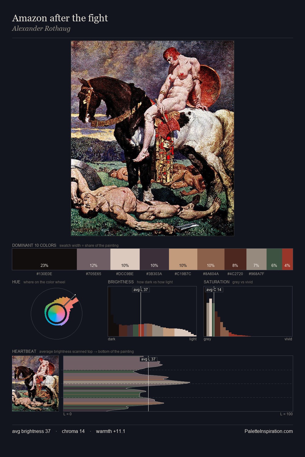 Amazon after the fight palette card